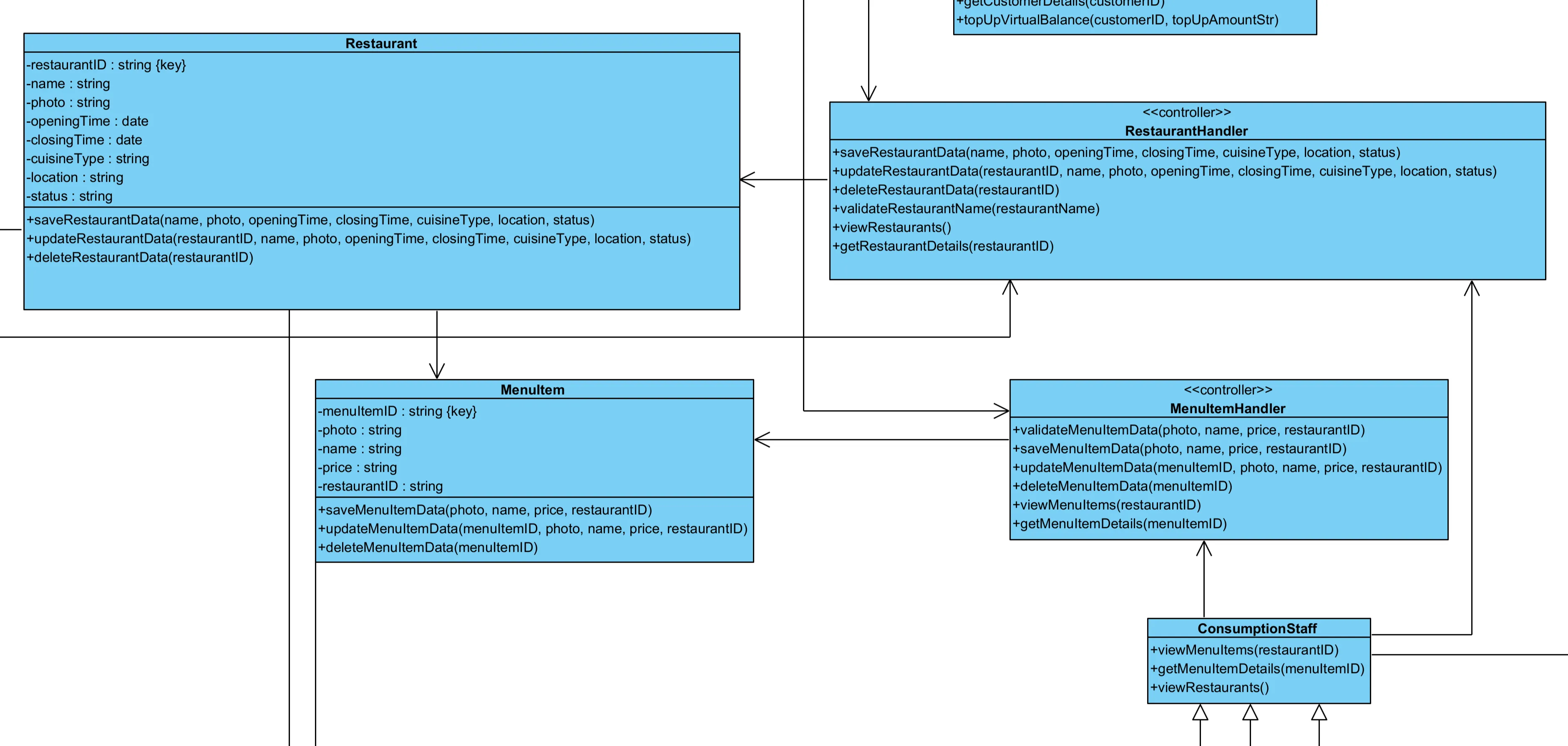 Class Diagram Cropped