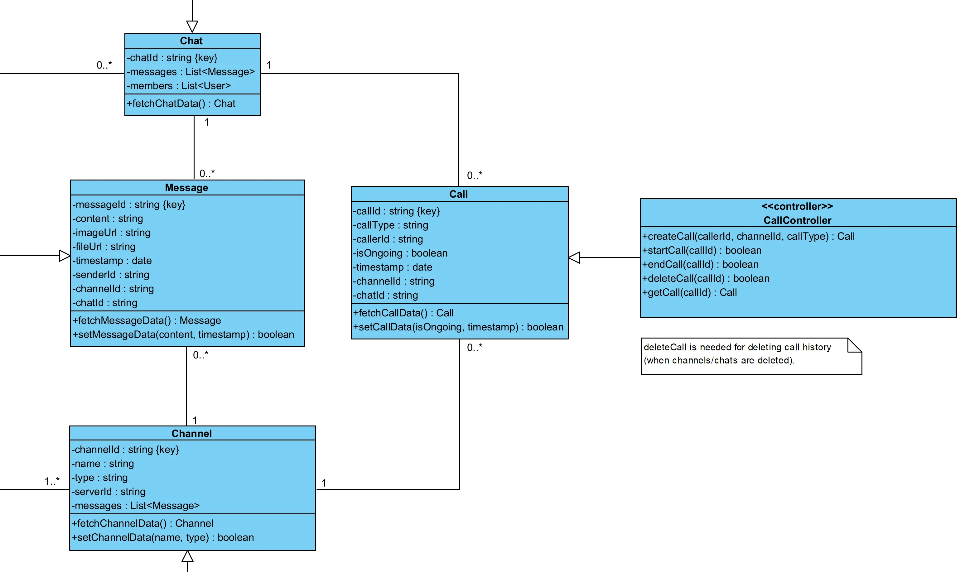 Class Diagram Cropped
