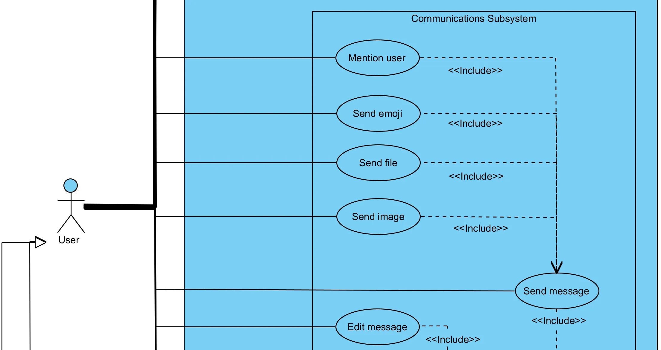 Use Case Cropped