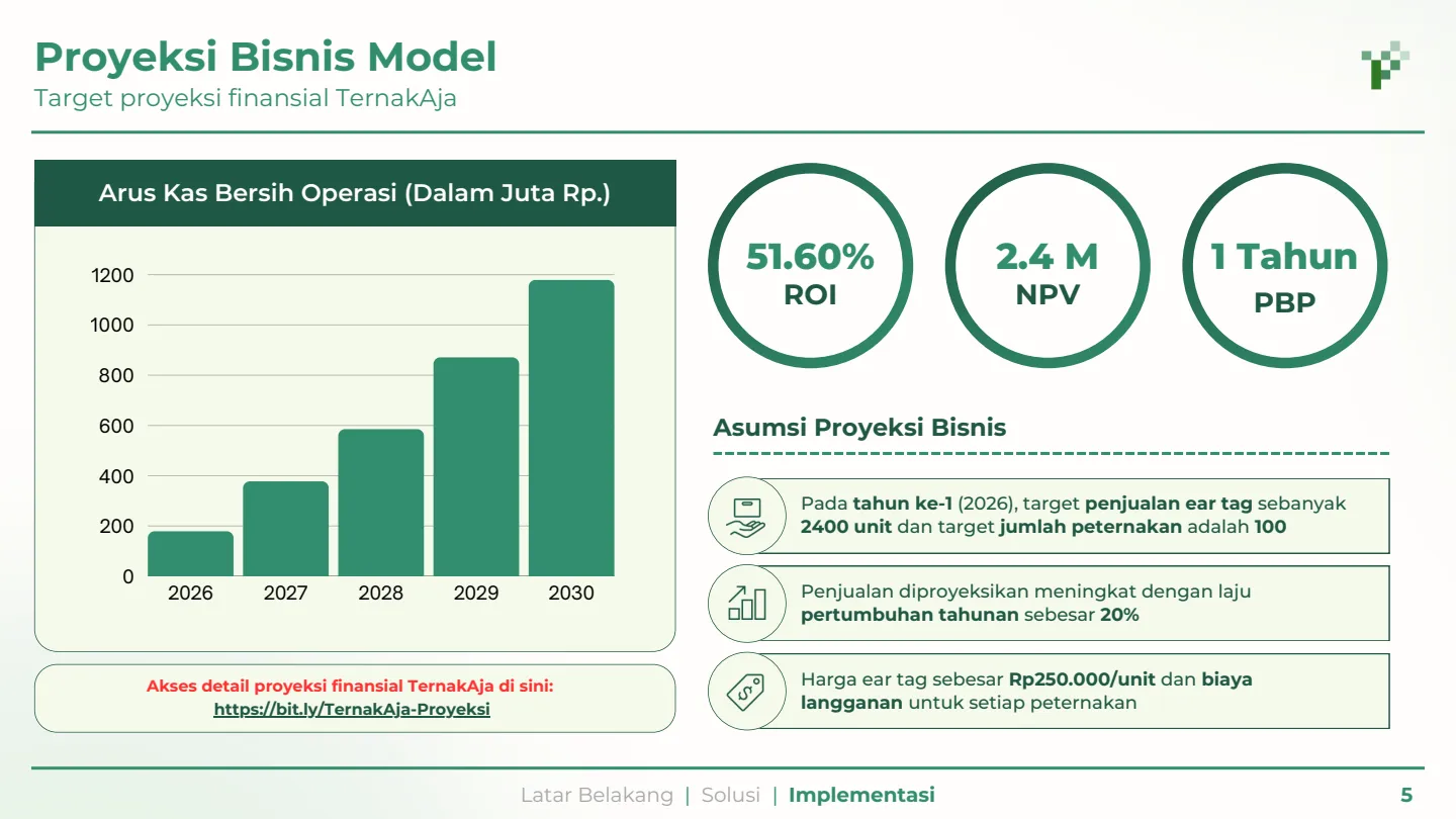 TernakAja Financial Projection
