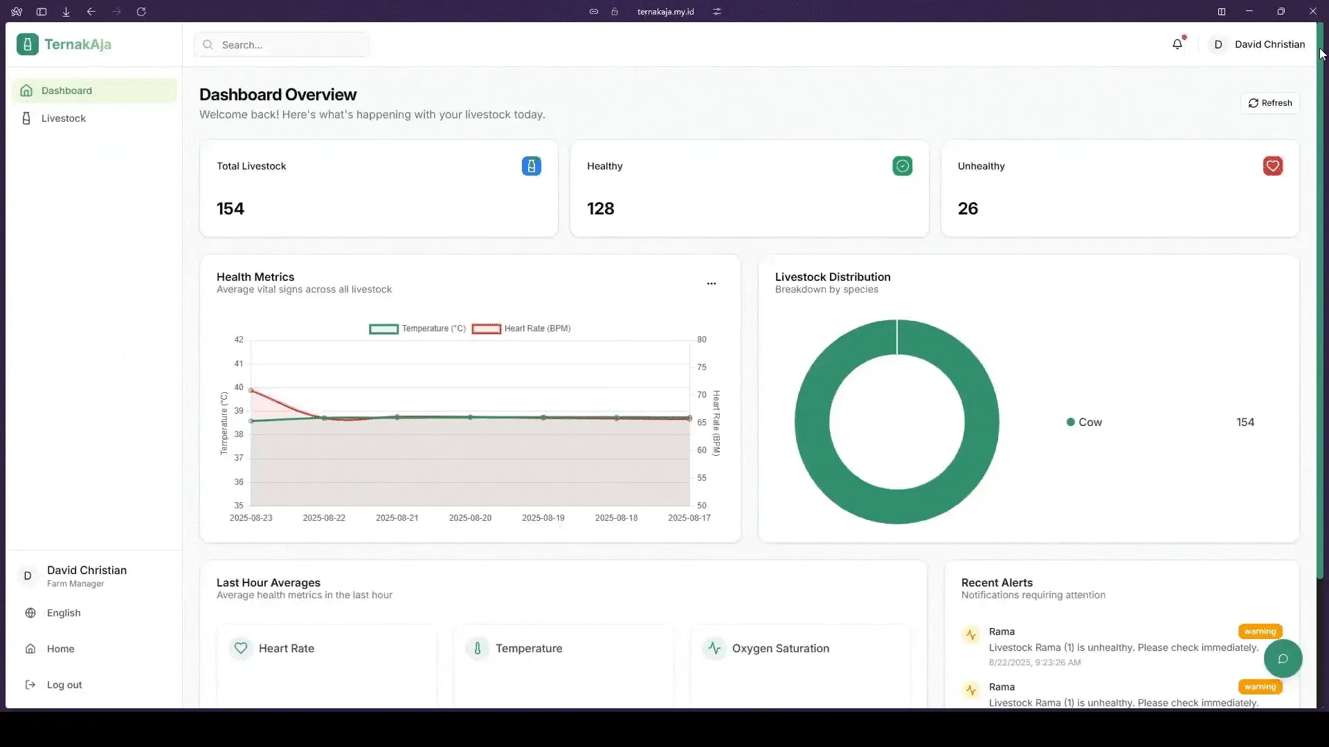 TernakAja Web Platform