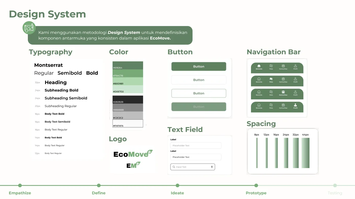 Design System EcoMove