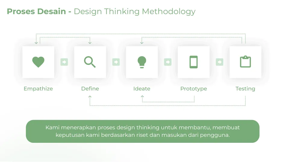 Design Thinking EcoMove