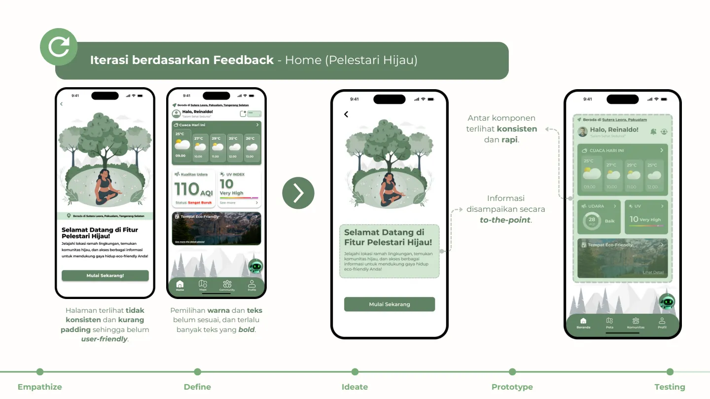 Improvements EcoMove