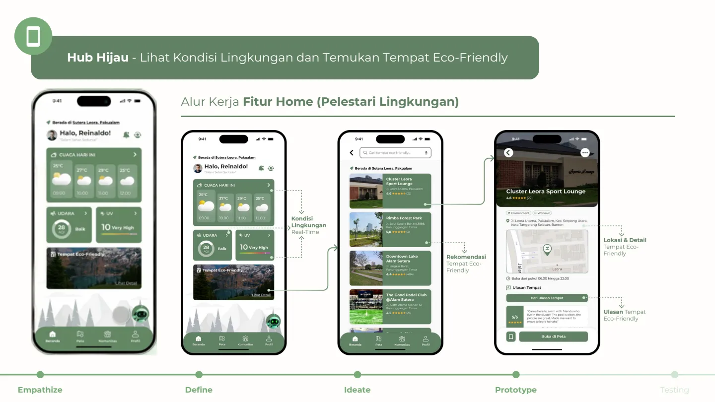 EcoMove Packaged Solution 1