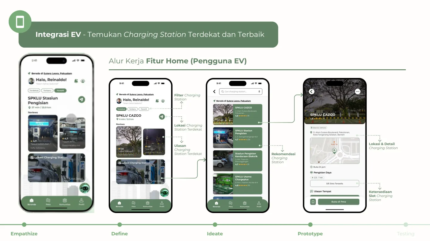 EcoMove Packaged Solution 2