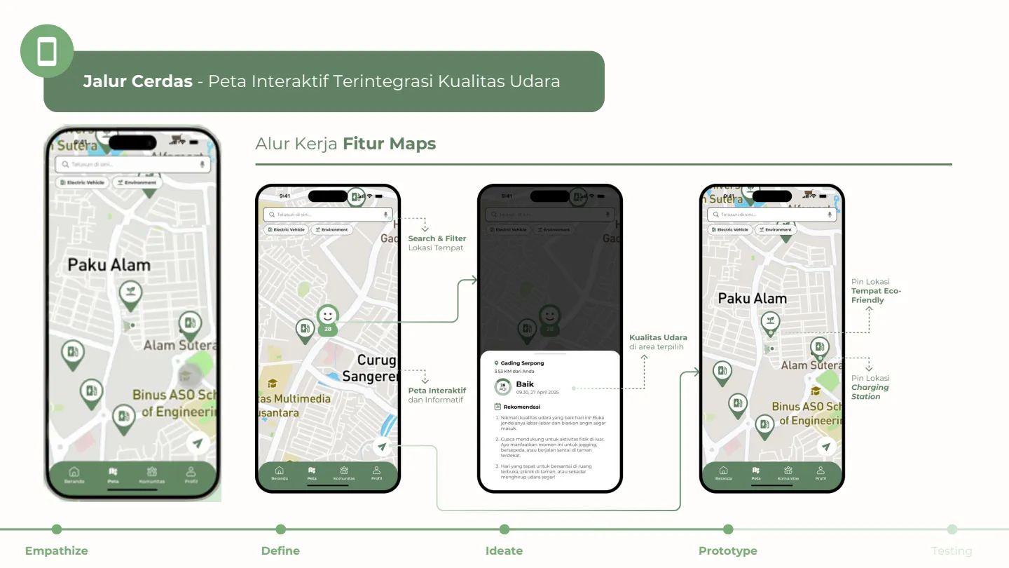 EcoMove Packaged Solution 3