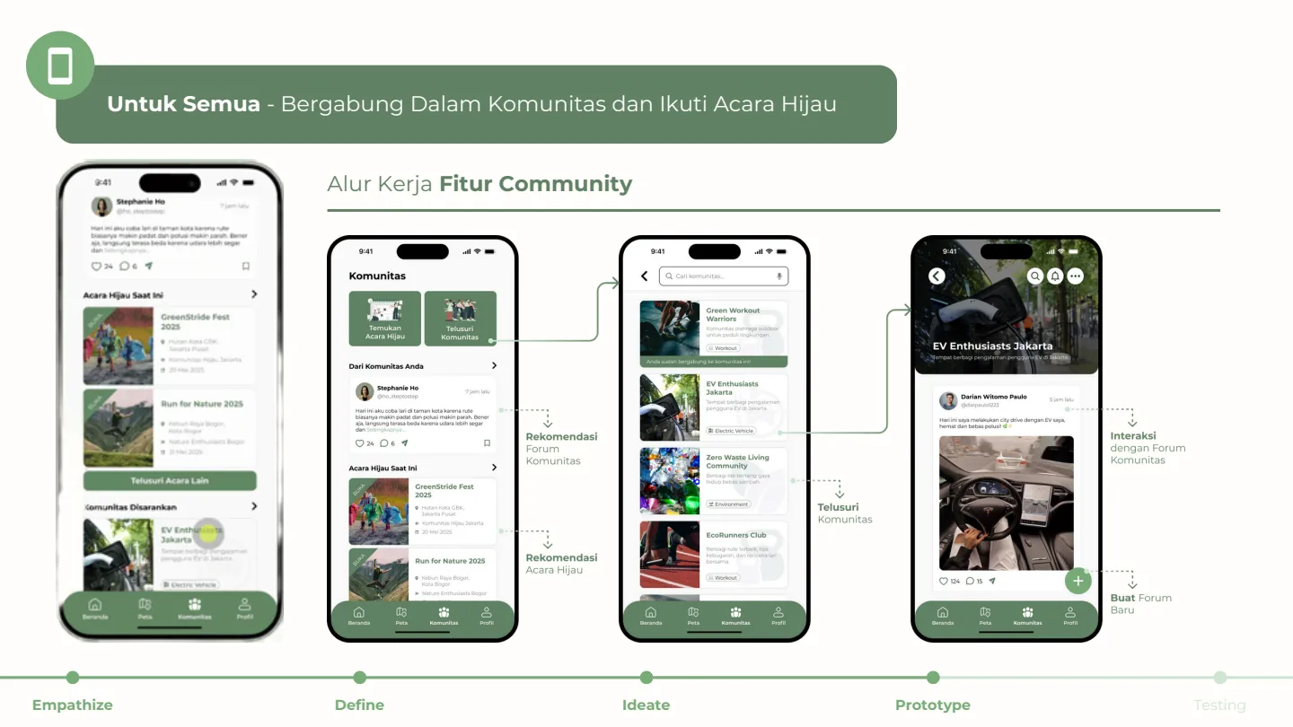 EcoMove Packaged Solution 4