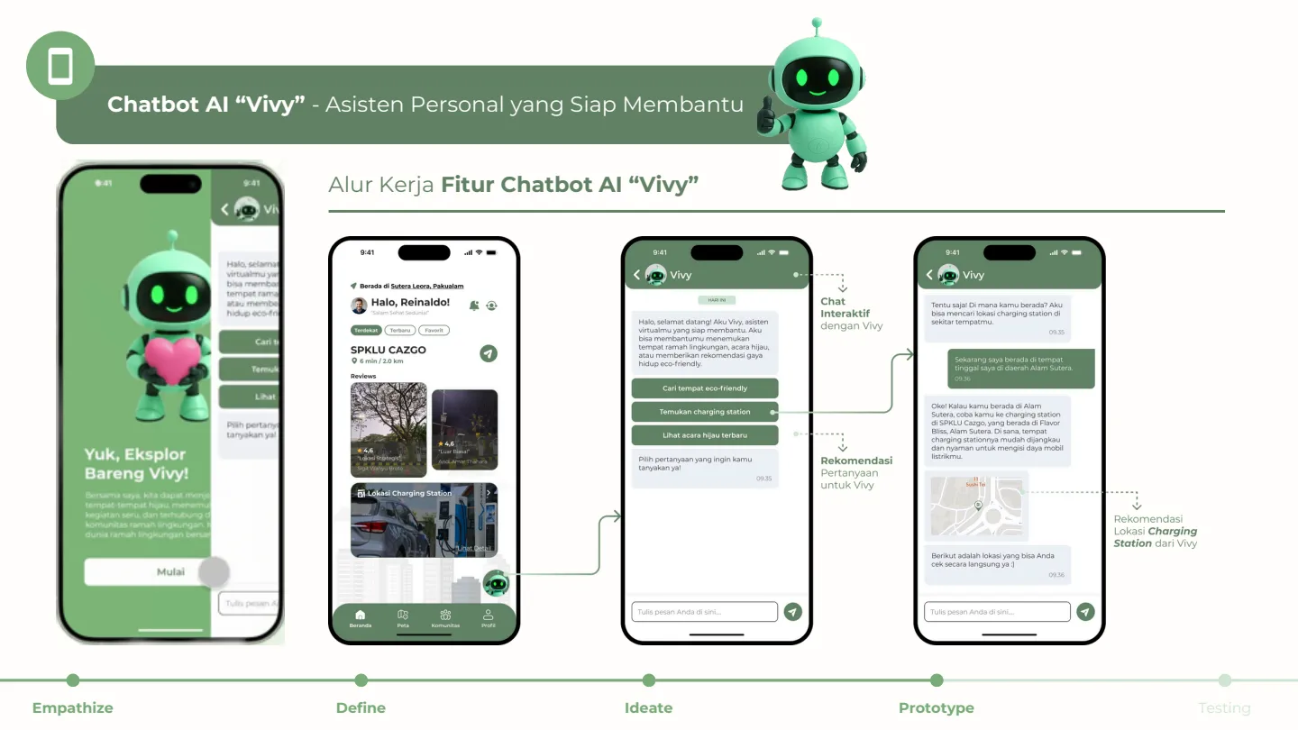 EcoMove Packaged Solution 5