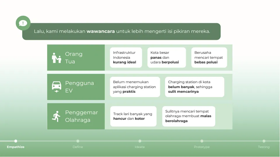 User Interviews EcoMove