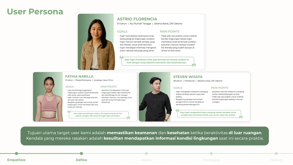 User Personas EcoMove