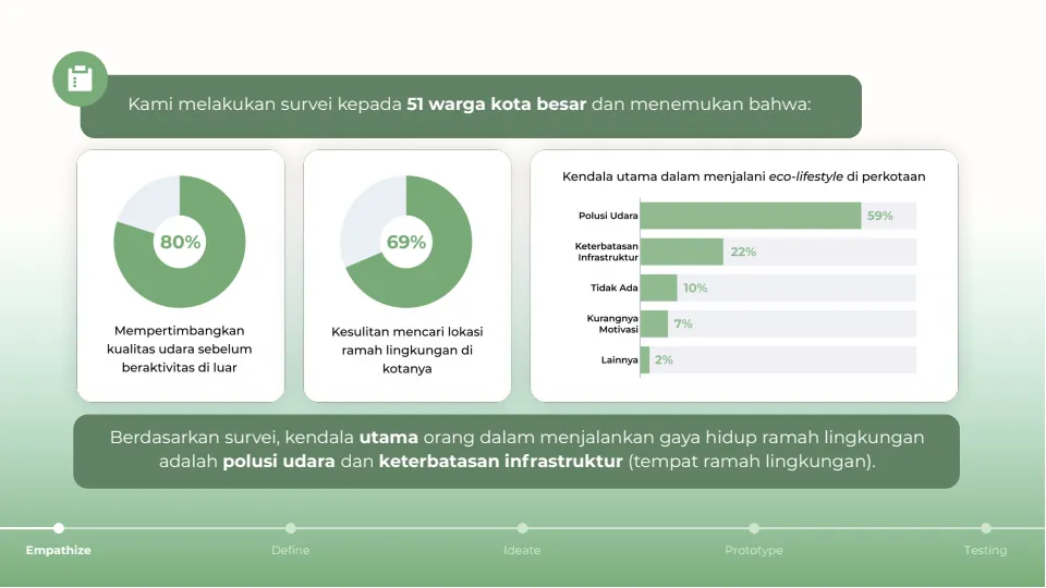 User Surveys EcoMove